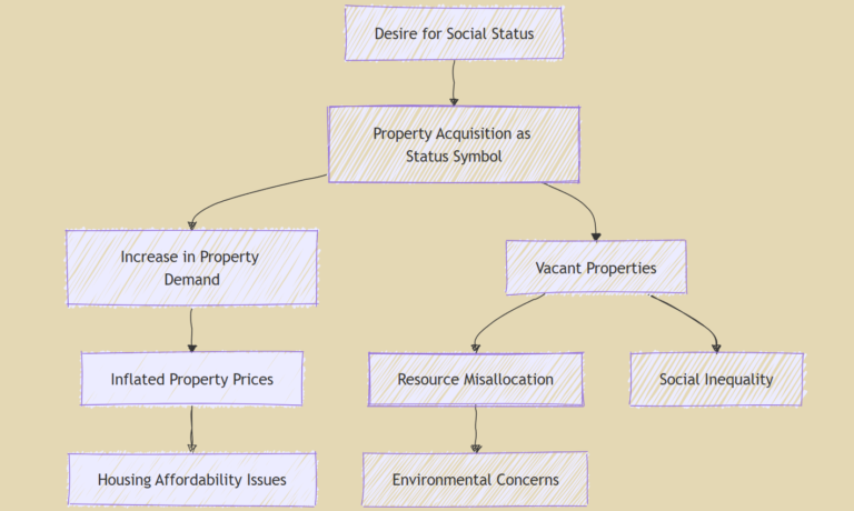 The ‘Coldplay Effect’ in Indian Real Estate: A Deep Dive into Symbolic ...